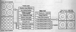 Click to view larger version. Alternate diagram of 1989 rig, from Guitar Player Magazine.