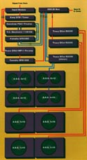 Click to view larger version. Diagram of 1996 rig.