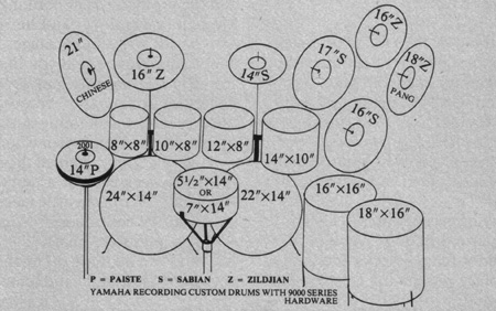 Yamaha kit diagram