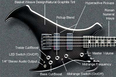 Status Graphite John Entwistle Buzzard bass detail, ©Status-Graphite.